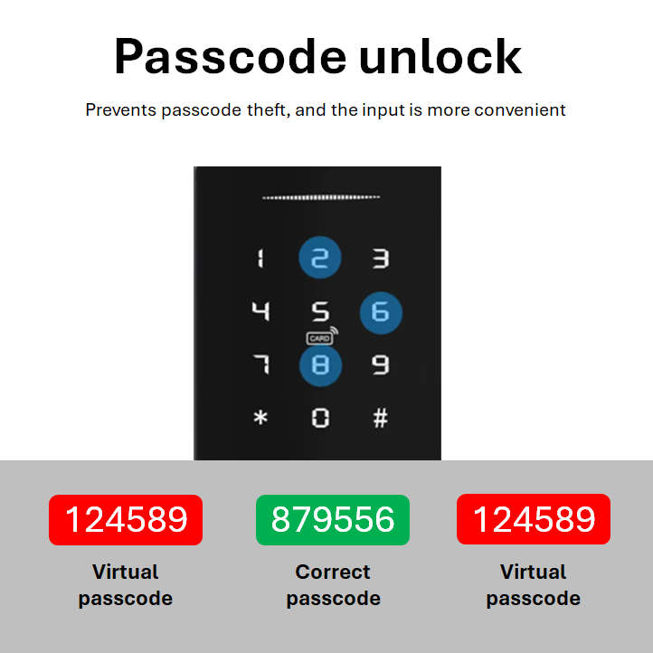 Smart Access Controller | K2F2, Bluetooth | TTLock