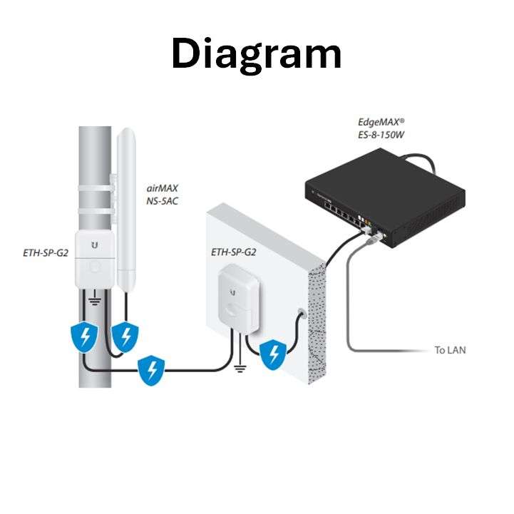 Ethernet Surge Protector | Ubiquiti