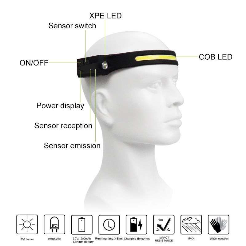 Outdoor Multi-function LED Rechargeable Head Lamp