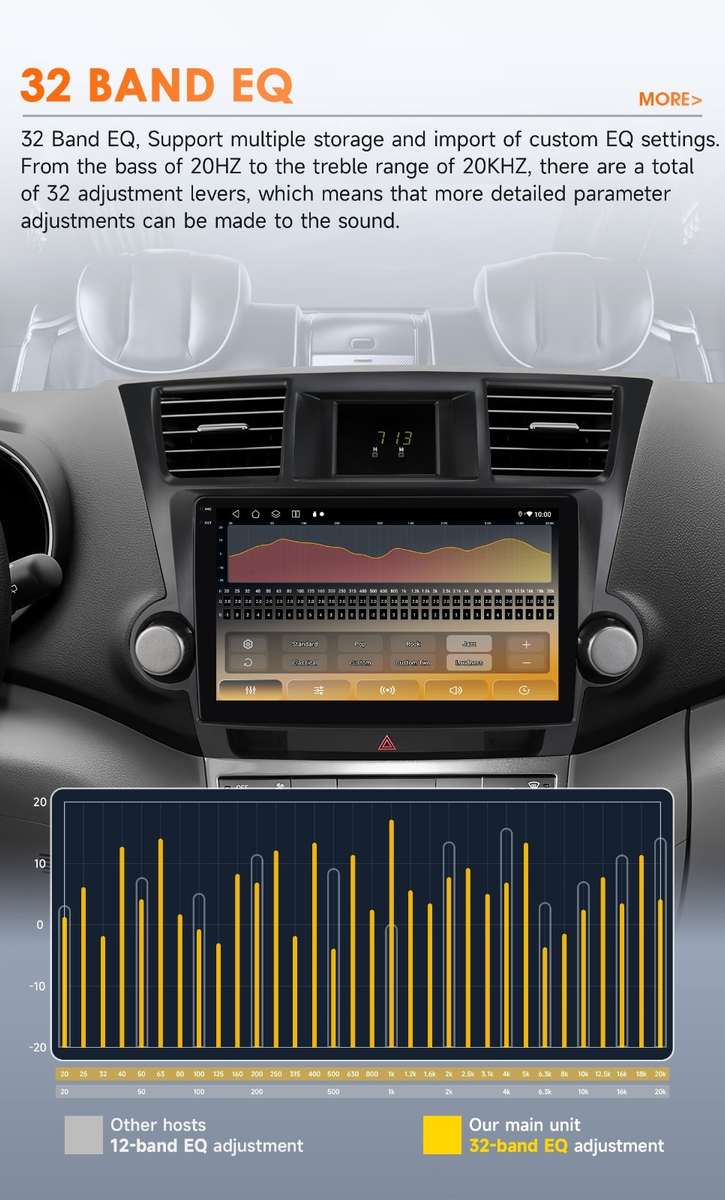 10"Android 14 For Toyota Highlander 2007-2013 Car Stereo Radio 8Core GPS CarPlay