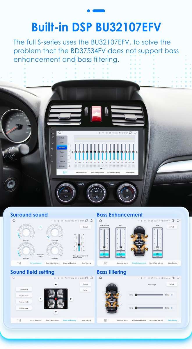 Android 128G GPS Radio CarPlay For Subaru Forester Impreza 360° Panoramic Camera