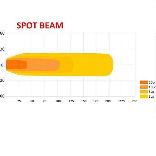3000 Lumens PAR36 4-1/2" LED White Spot Aviation Grade Aircraft Landing Light