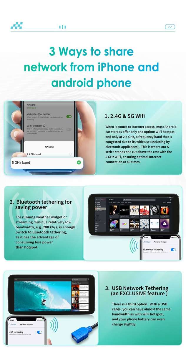 Android 8Core 10.33''CarPlay For Audi Q5 2009-2016 Car HeadUnit Player GPS Radio
