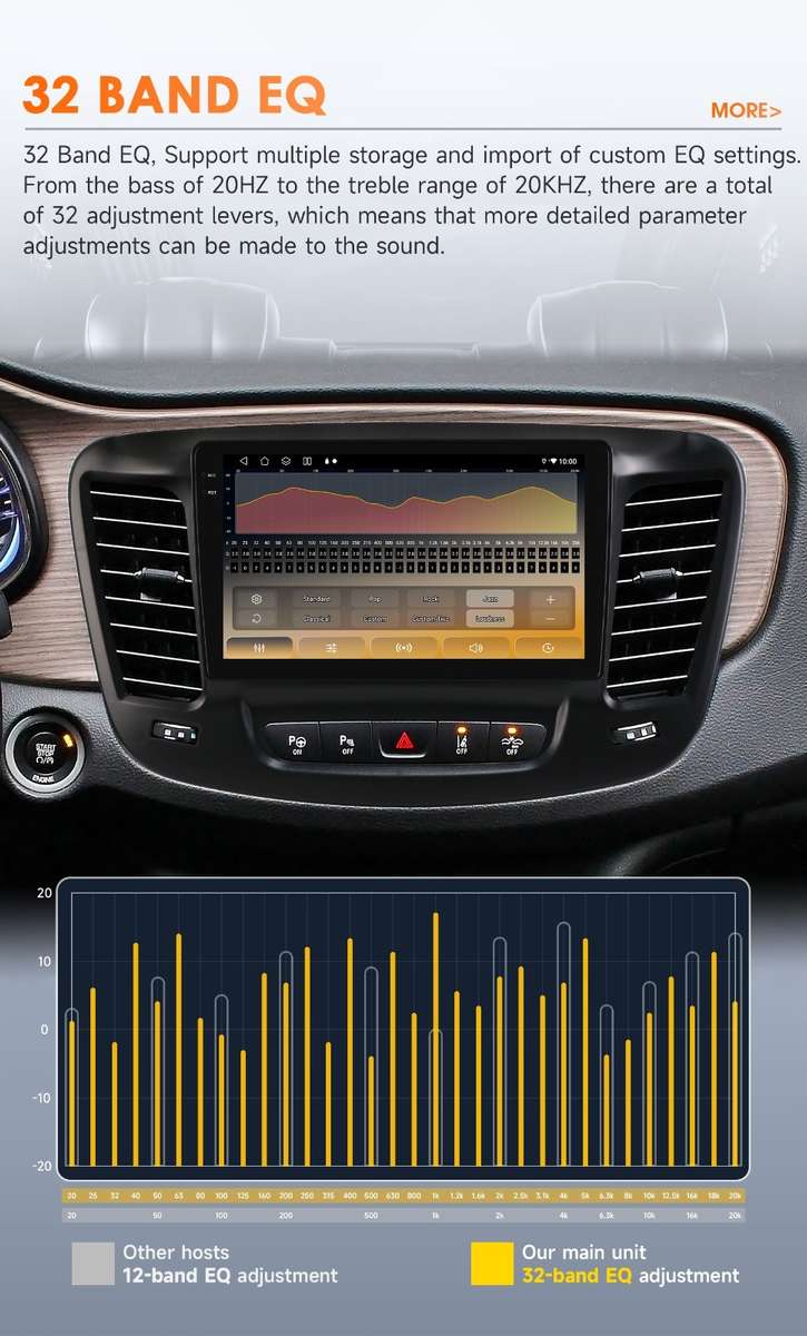 8Core Android14 For Chrysler 200 200C 200S 15-19 Carplay Stereo Radio GPS 4+32GB