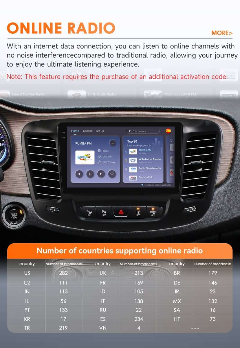 8Core Android14 For Chrysler 200 200C 200S 15-19 Carplay Stereo Radio GPS 4+32GB