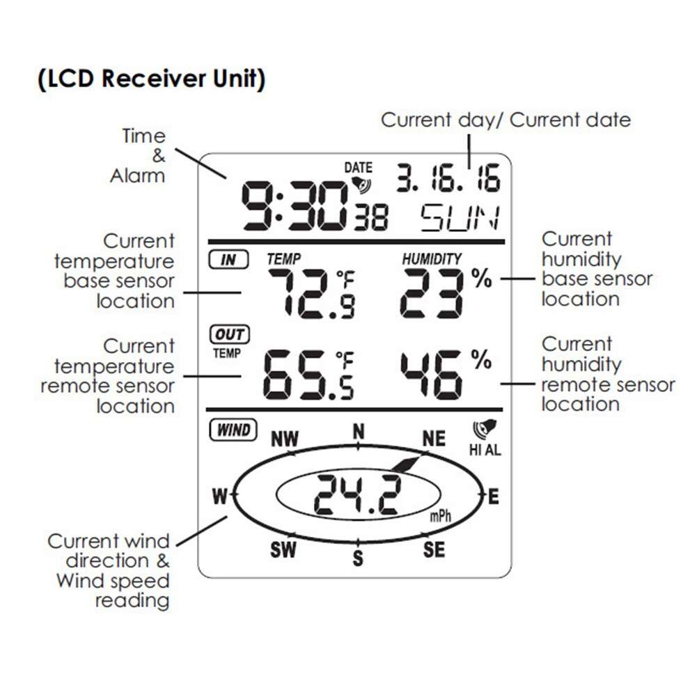 Digital Wireless Weather Meter Small Weather Station 433MHz Wireless Anemometer