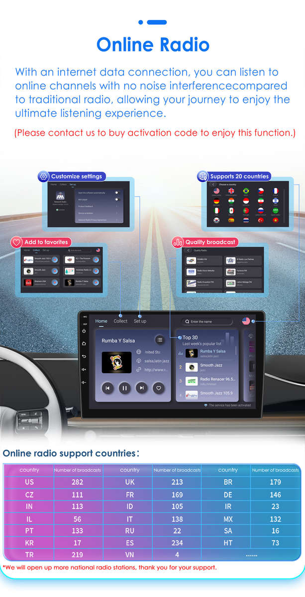 For Jeep Grand Cherokee 2014-2022 Android 12 Carplay Car Stereo GPS Sat BT 4+32G