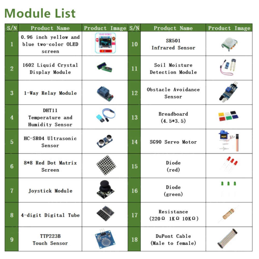 Professional For Arduino Kit For Industrial Automation And Experimentatio