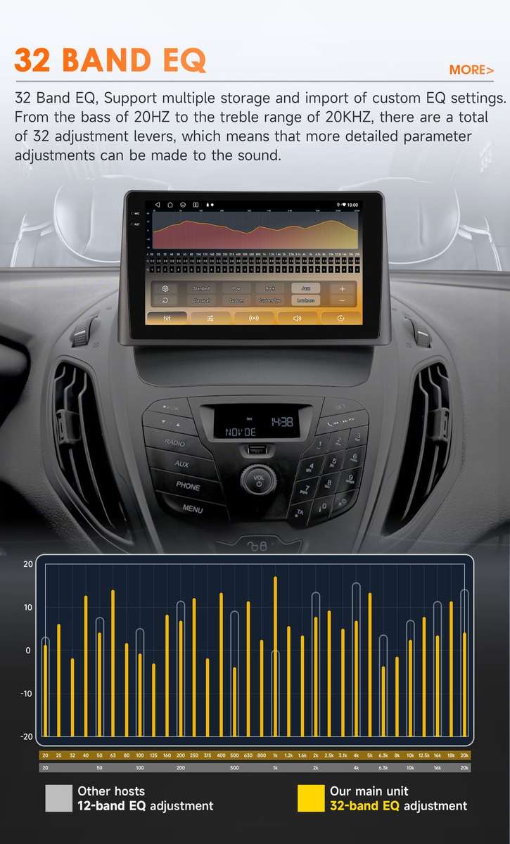 8Core For Ford Transit Tourneo 2013-2021 Carplay DSP Android 14 Stereo Radio GPS
