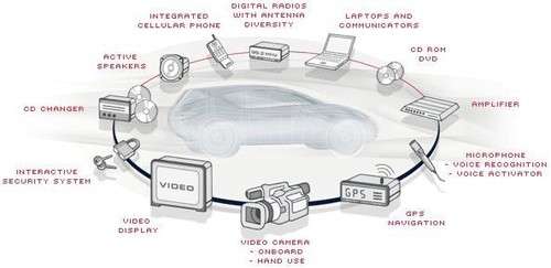 Fiber Optic Bypass Loop, Male &  Female Plugs - Vehicle MOST Fault Diagnostic Kit