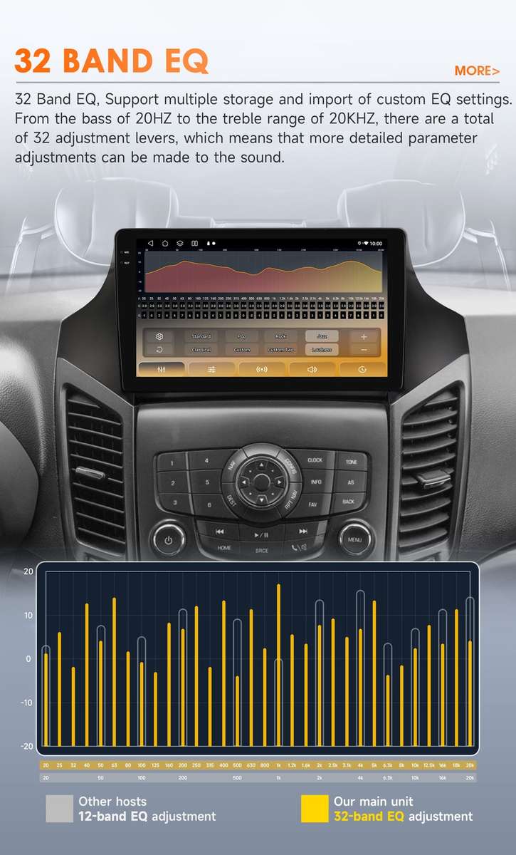8Core Android 14 GPS For Chevrolet Orlando 2010-2018 Carplay Radio DSP Stereo BT
