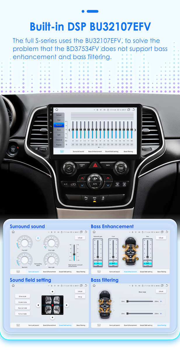 For Jeep Grand Cherokee 2014-2022 Android 12 Carplay Car Stereo GPS Sat BT 4+32G