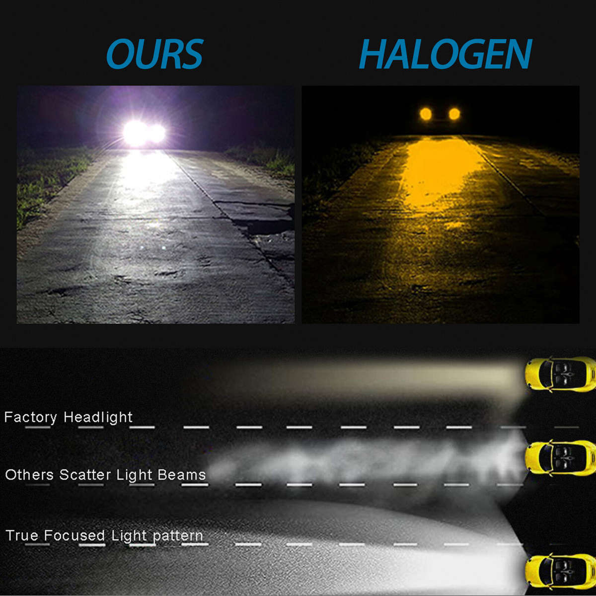 4x H7 LED Headlight Bulb Kit High Low Beam 220W 32000LM Super Bright 6000K White