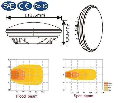 3200 Lms Flood Beam LED PAR36 4-1/2" Aviation Grade Aircraft Landing Light White