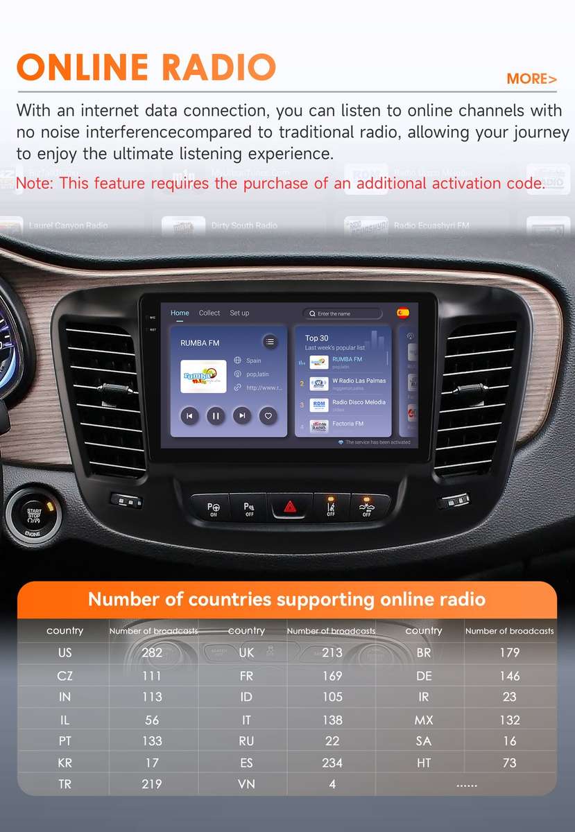 Android 14 8Core For Chrysler 200 200C 2015-2019 CarPlay Car Radio Stereo 6+64GB