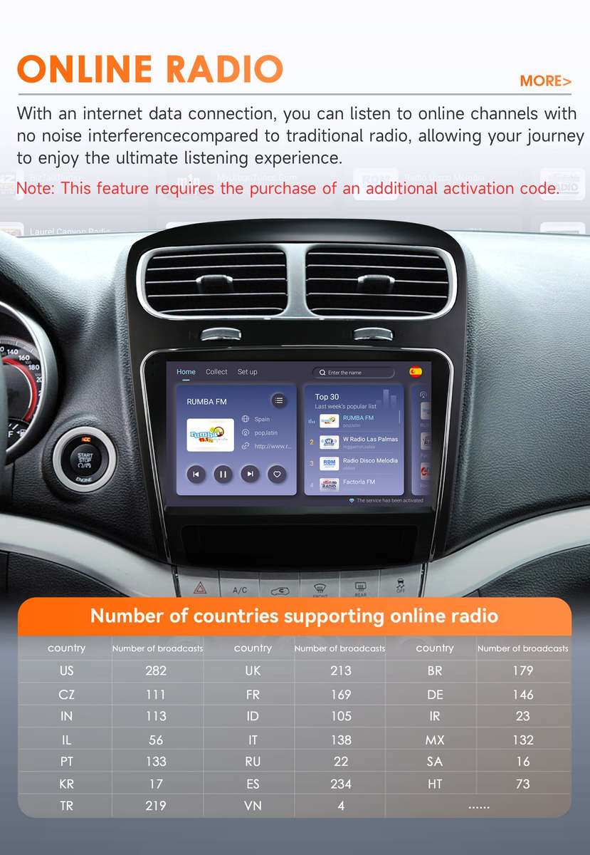 8Core For Dodge Journey 2011-2019 Android14 Car Multimedia Radio Stereo GPS Navi