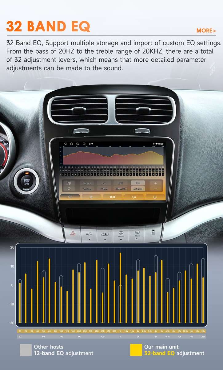 8Core For Dodge Journey 2011-2019 Android14 Car Multimedia Radio Stereo GPS Navi