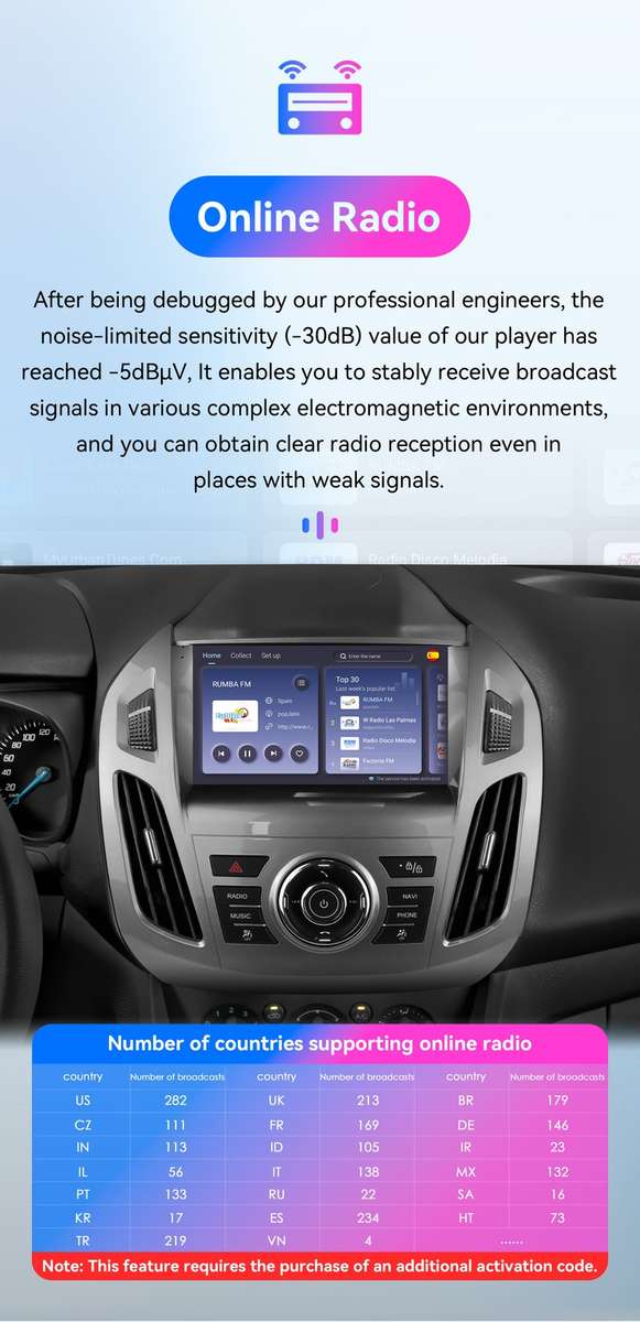 9"For Ford Transit Connect 2013-2018 Android 14 Carplay Radio 4+64GB WiFi Stereo