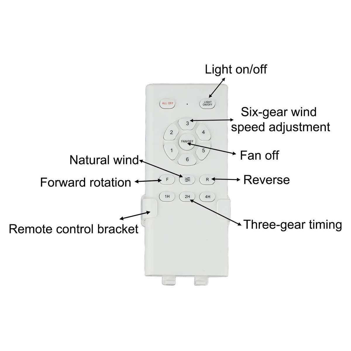 Remote Control Kit For Ceiling Fans With Light And Timer Functionality
