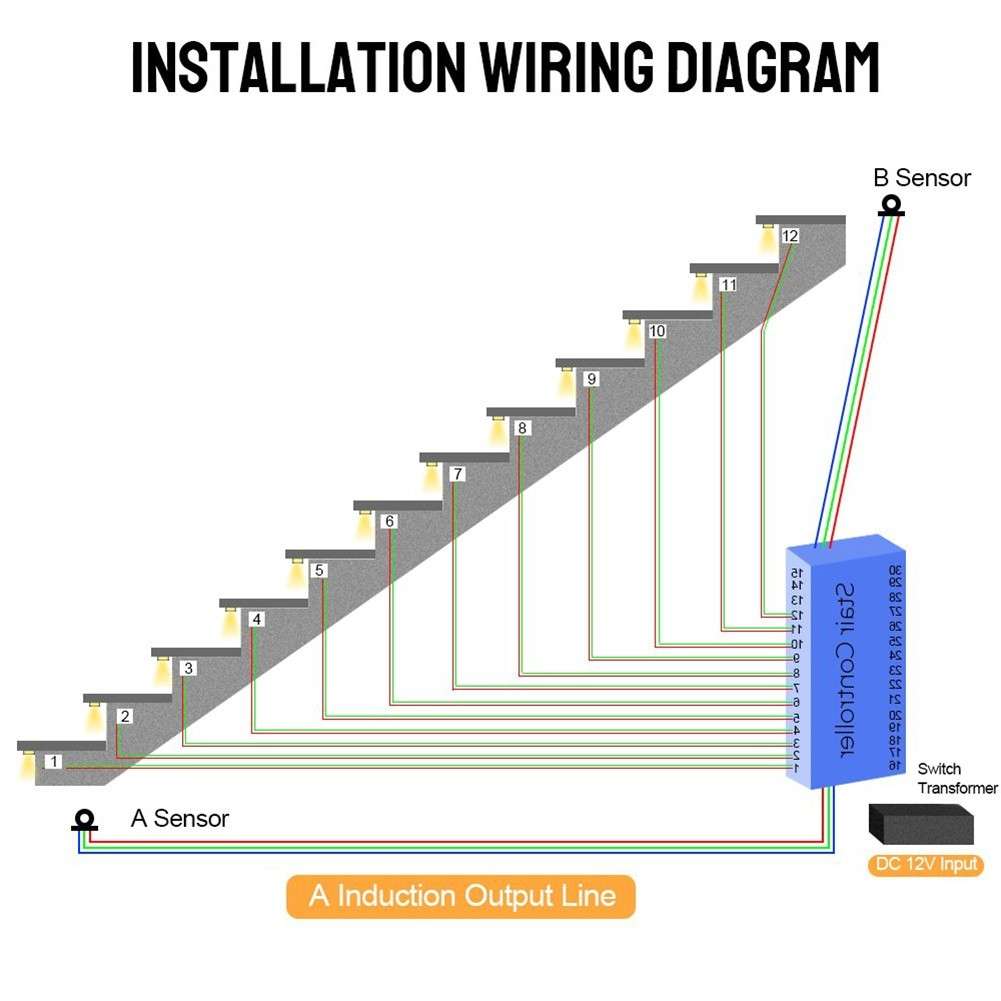 Indoor LED Stair Lighting Controller With 32 Channels And Motion Sensor