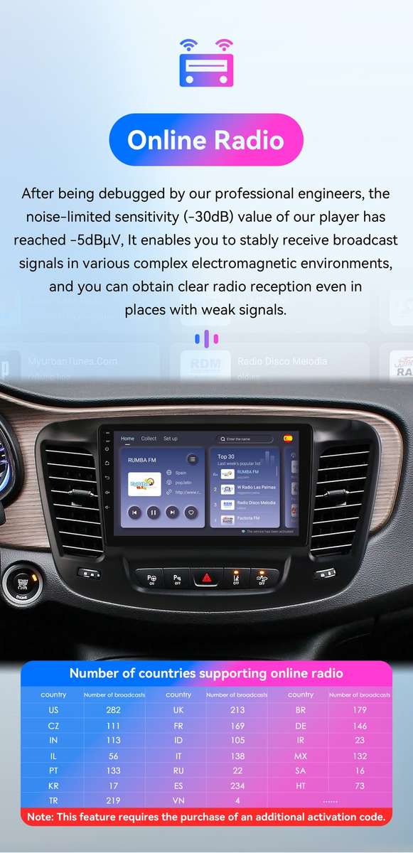 4+64GB Android 14 Carplay Stereo Radio GPS 8Core For 2015-2019 Chrysler 200 200C