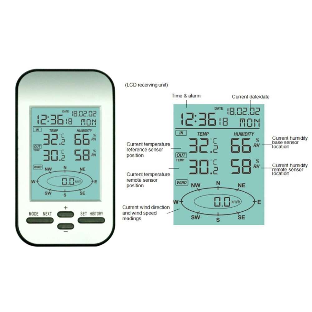 Digital Wireless Weather Meter Small Weather Station 433MHz Wireless Anemometer