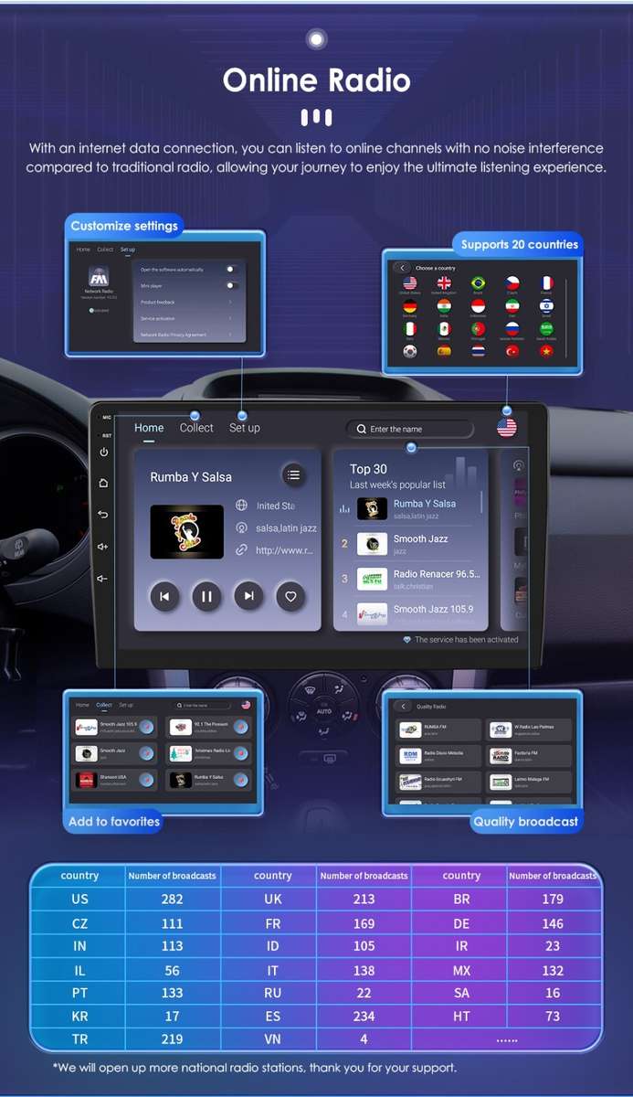 10.1" For Jeep Grand Cherokee/Chrysler/Dodge Android 12 Car Stereo CarPlay GPS