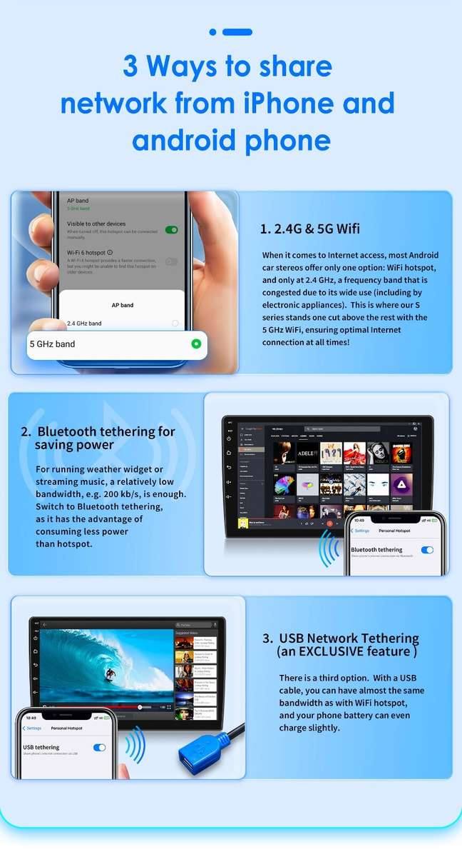 For BMW 1 Series E88 E82 E81 E87 CarPlay Stereo Android 12 GPS WiFi DSP Radio BT
