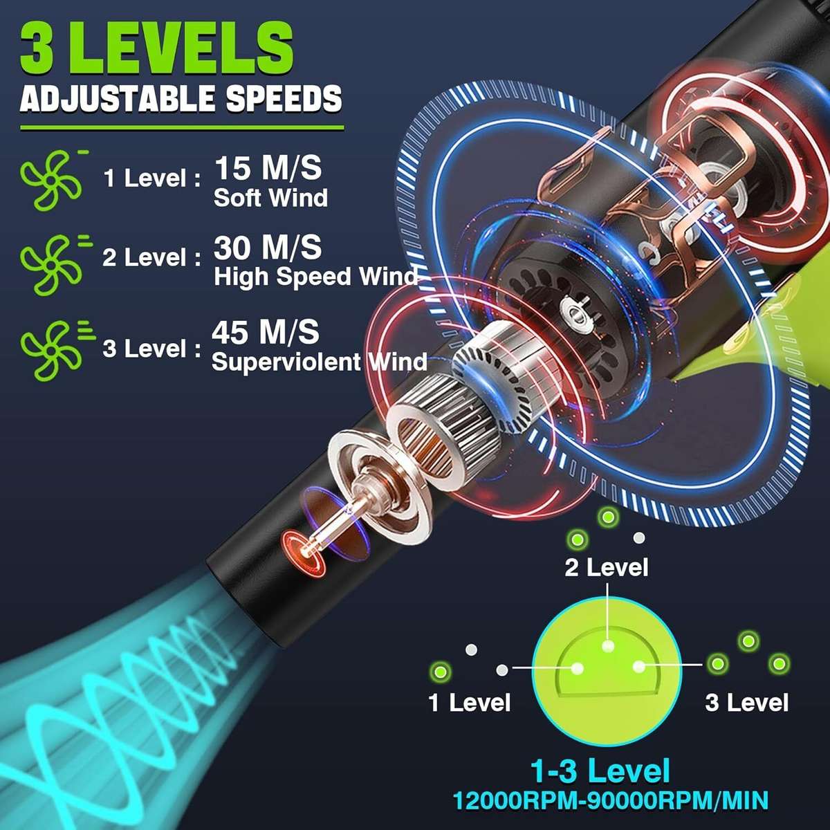 Leaf Blowers Cordless Dust Blower for Ryobi 18V Battery Portable Jet Dry Blower