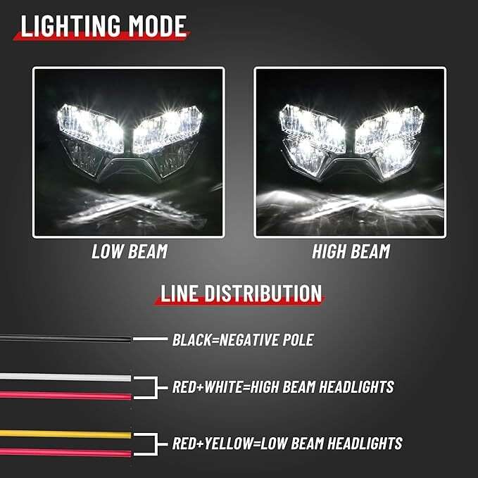 Black LED Headlight with Hi/Low Beam for Kawasaki Z900 Z400 Z650 2020+ Plug&Play