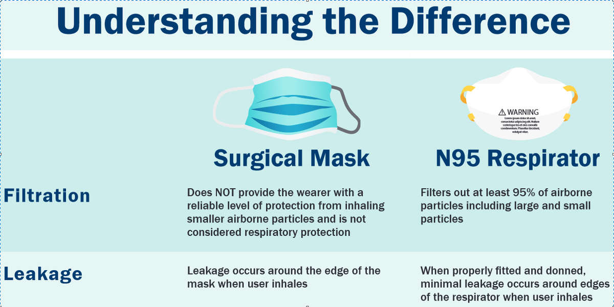 Care Package - N95 FFP2S Mask + Hand Sanitiser + Gloves