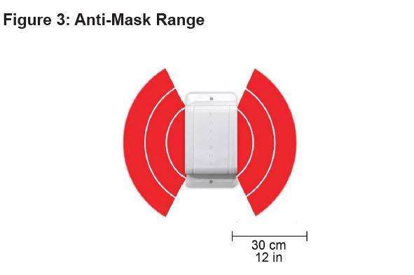Paradox NV780MXS Wired