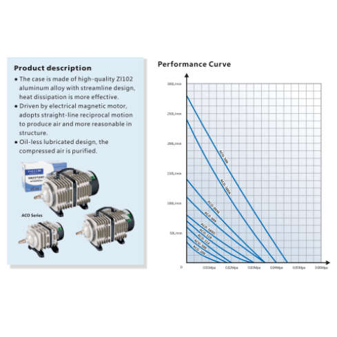 Hailea  Air Compressor 82L/min 60w ACO-328