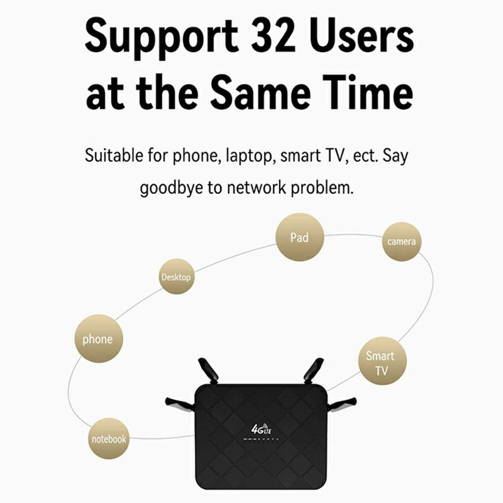 320M-E Eurasian Version CPE 3 Port Router SIM Card 4G LTE Wireless Network WiFi Home Office Router -