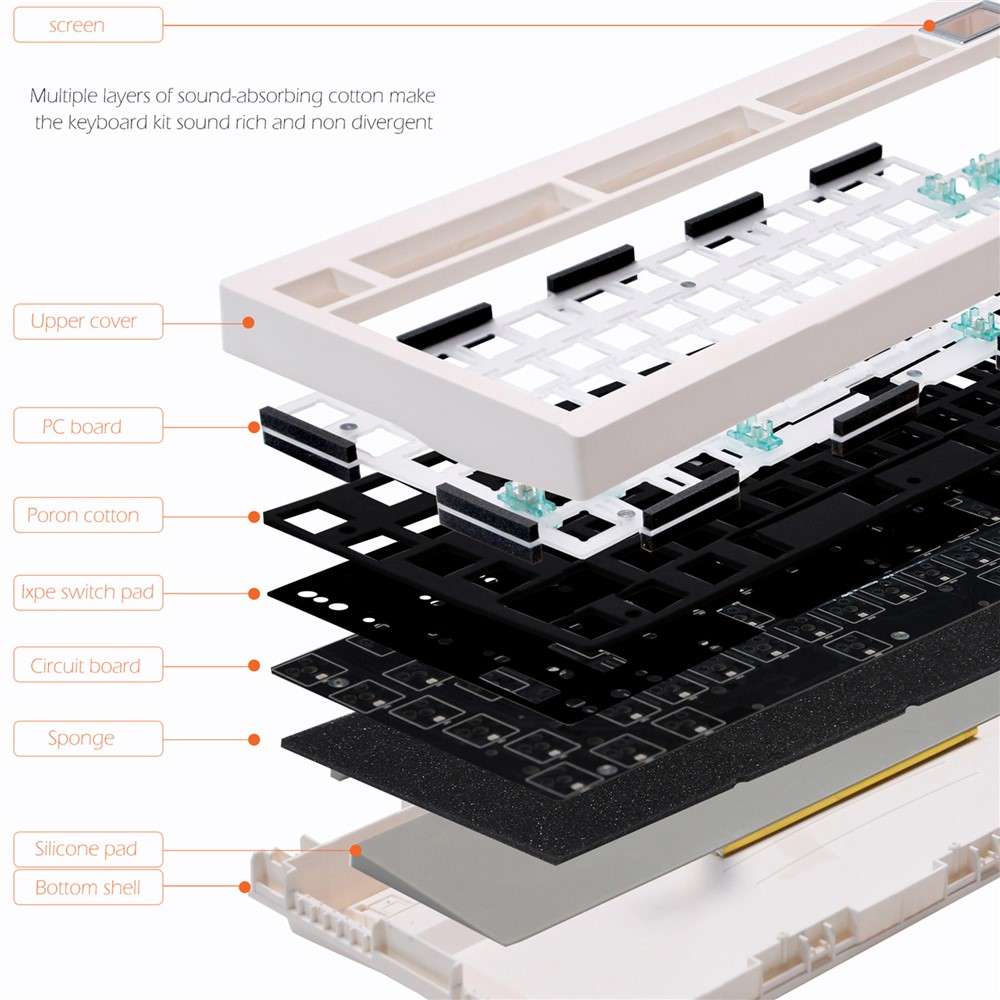 GMK81 RGB Backlight Hot Swappable Wireless+USB-C Wired+Bluetooth-compatible Mechanical Keyboard Kit