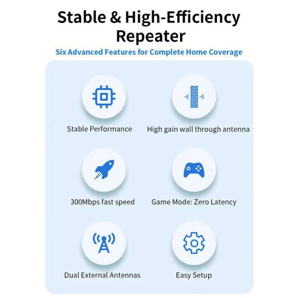 COMFAST CF-WR301S V3 300Mbps Wireless Repeater Router WiFi Signal Amplifier with Dual Antenna