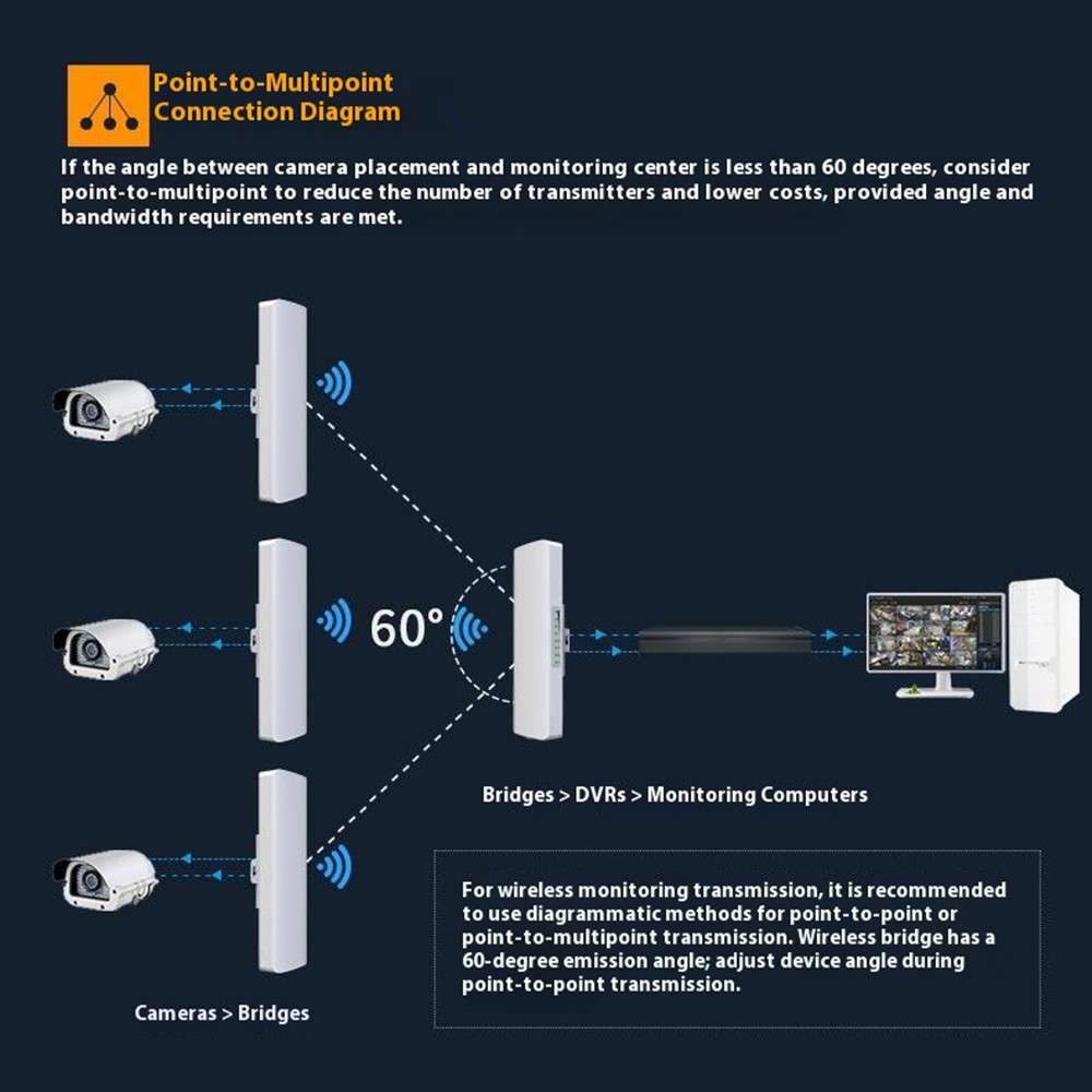 COMFAST CF-E312A 5.8GHz Wireless Bridge Long Range Transmission 300Mbps for Monitoring Engineering 1