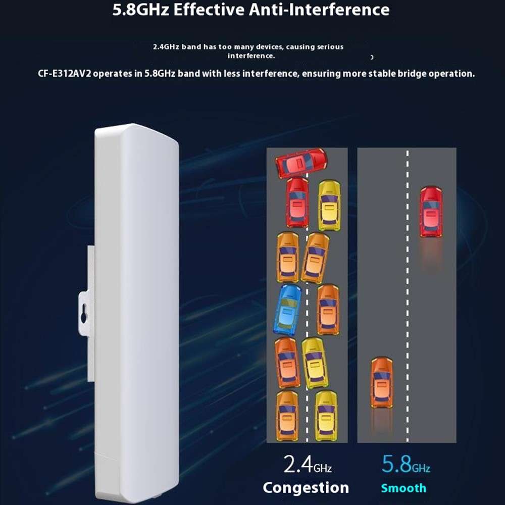 COMFAST CF-E312A 5.8GHz Wireless Bridge Long Range Transmission 300Mbps for Monitoring Engineering 1