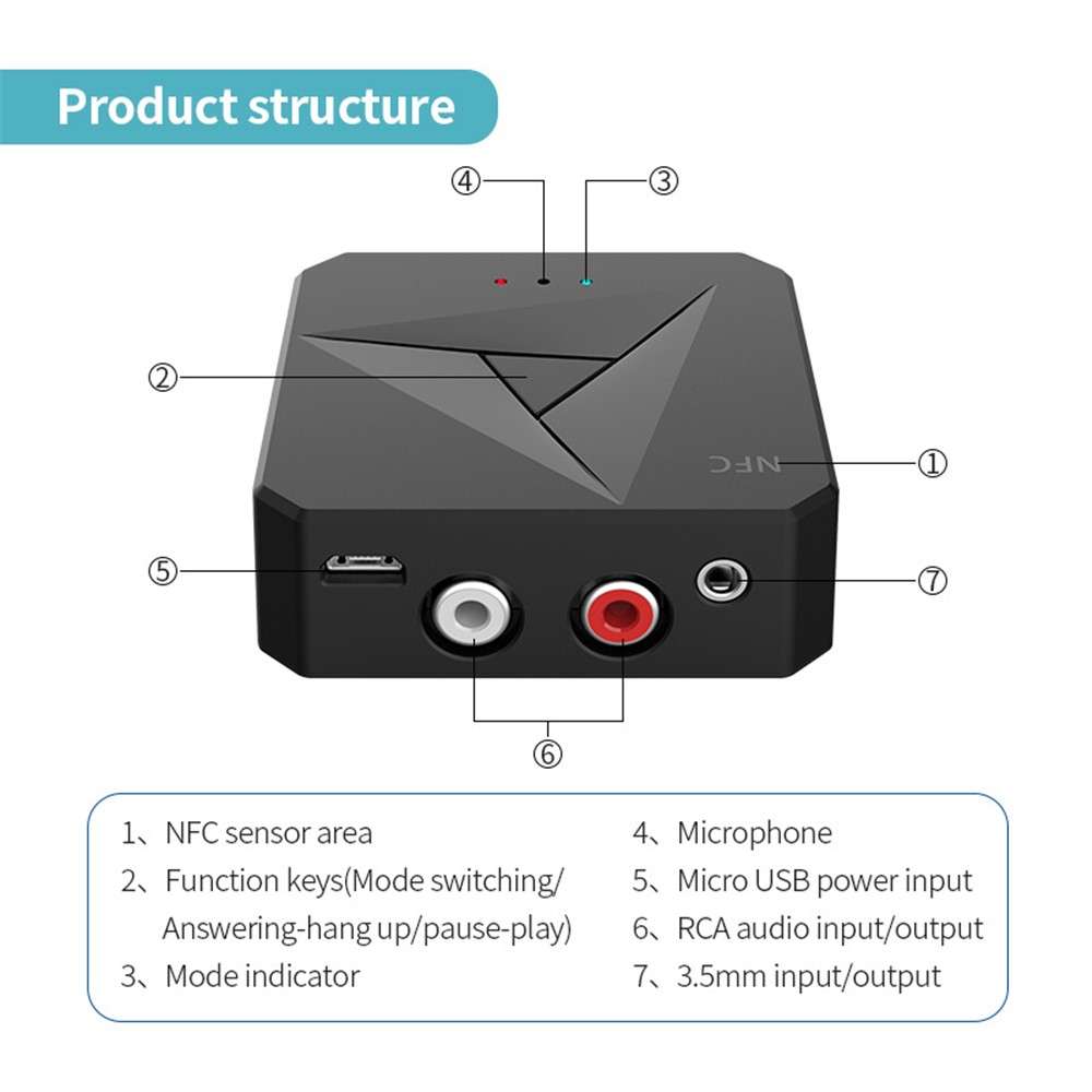 M21 2-in-1 Car NFC Bluetooth Receiver Transmitter Plastic RCA 3.5mm AUX Audio Adapter