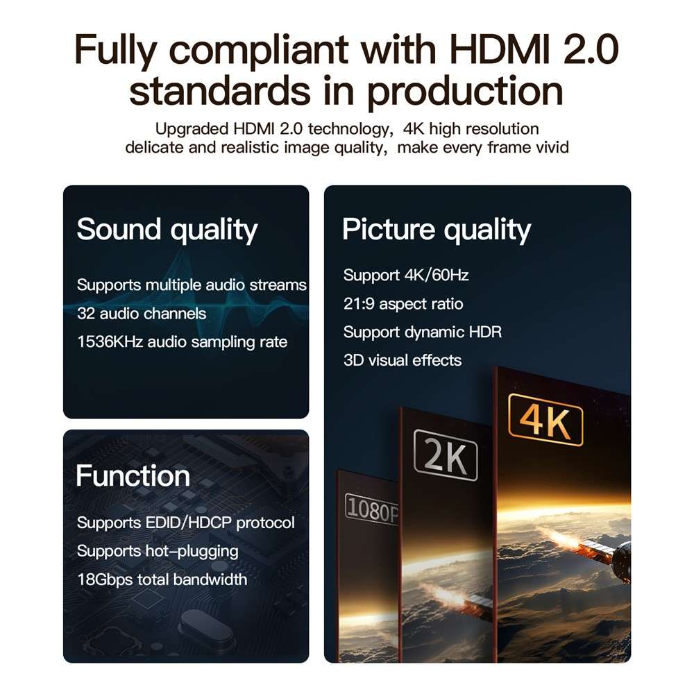 MINDPURE HD003 HDMI 2.0 Cable 5m | 4K Video & ARC Audio | 19+1 Oxygen-Free Copper