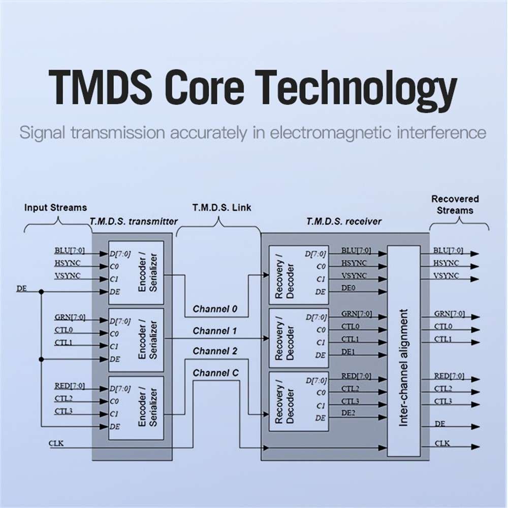 VENTION AAGBF AAG Series 1m HDMI Cable 4K PVC Display Cord for TV Monitor Laptop Xbox