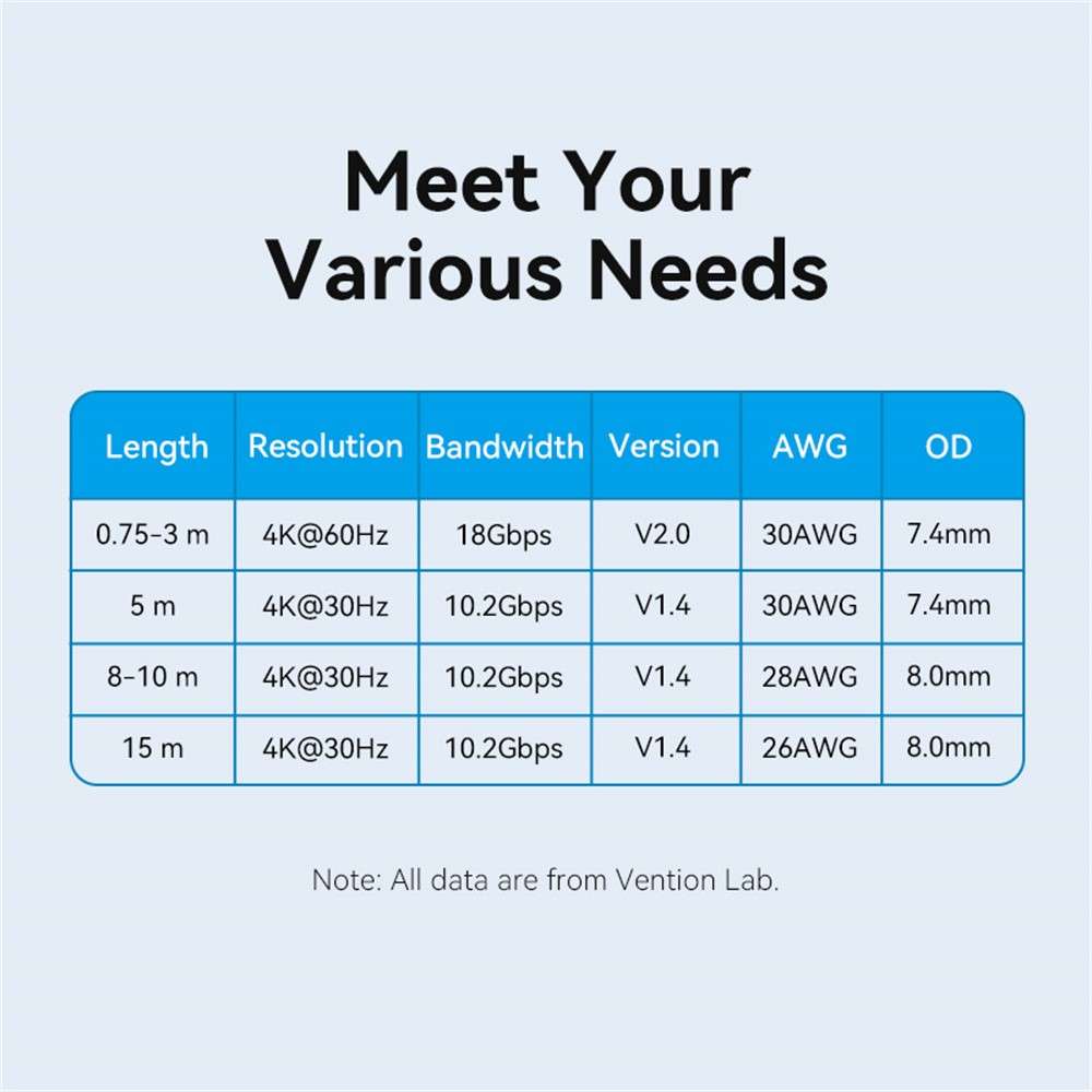 VENTION AAHBG AAH Series 1.5m HDMI Cable 4K Male to Male Cord for Laptops Projectors Xbox TV