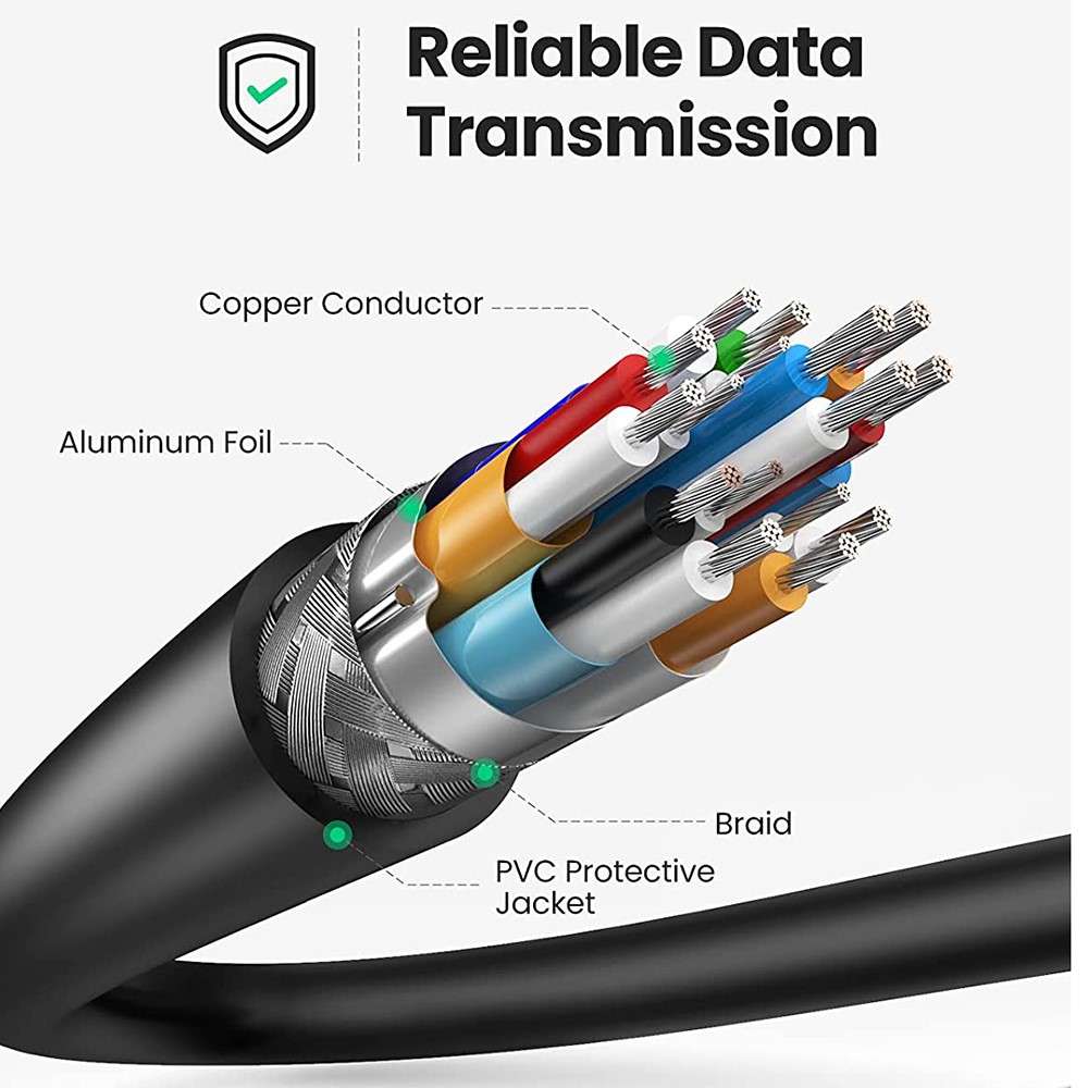 UGREEN 1.5m For GoPro Hero 7 Black Hero 5 4 6 Raspberry Pi 4 Micro HDMI to HDMI Adapter Cable