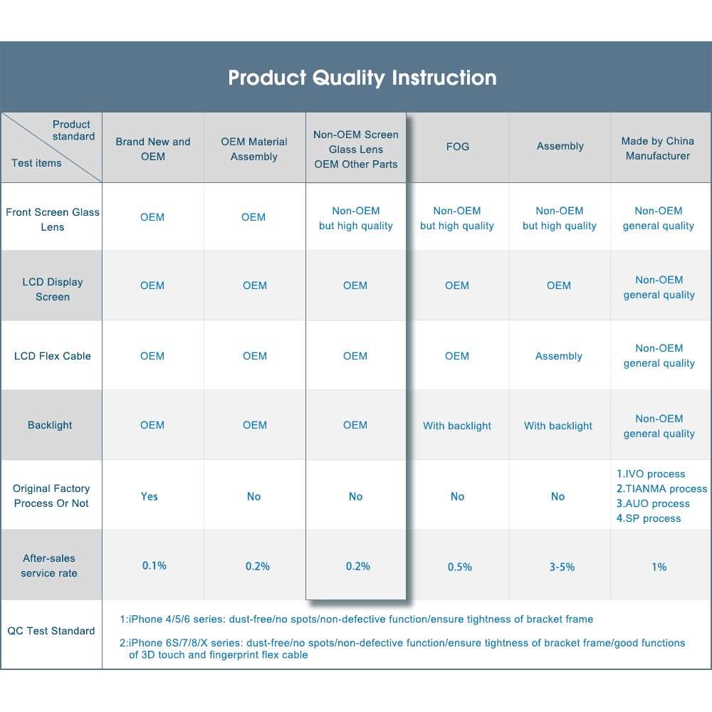 Black for iPhone 5s / iPhone SE LCD Assembly ( LCD Screen + Camera Holder + Earpiece Mesh + Sensor I