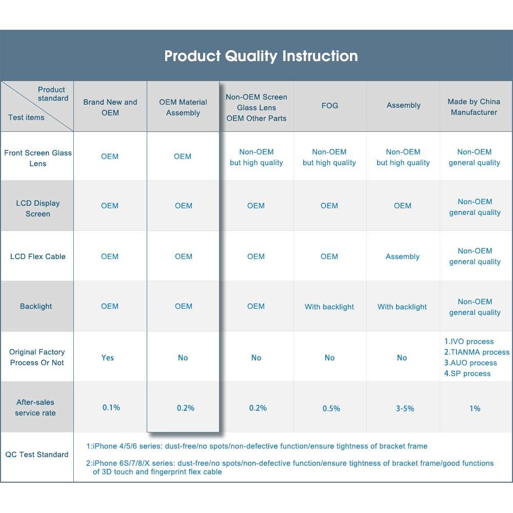 26 in 1 Fastening Bracket Inner Small Fix Replacement Parts for iPhone 5s OEM