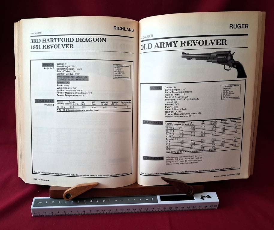 The Gun Digest - Black Powder Loading Manual - Revised & Expanded Edition - Sam Fadala - The Gun ...