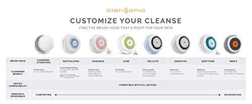 Clarisonic Deep Pore Facial Cleansing Brush Head Replacement, 2 pack