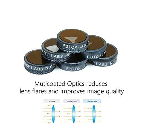 Lens Filters for DJI Mavic 2 Zoom Camera Lens Set, Multi Coated Filters Pack Accessories ND32, ND64