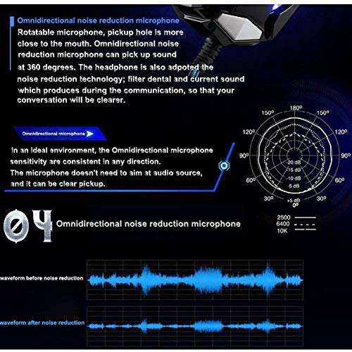 Gaming Headset for Playstation PS4 3.5mm FORTNITE Headphone for PS4, PC, Xbox One Controller ..