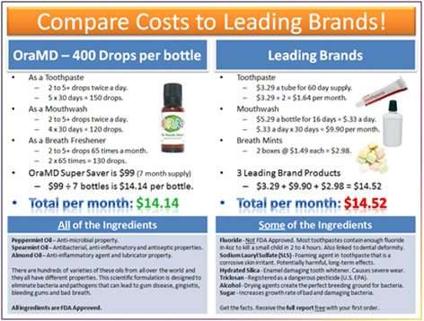 OraMD Original. Dentist recommended for Swollen, Inflamed, Sore, Tender, and Red or Irri..